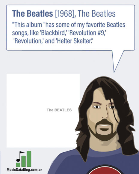 Dave Grohl's favorite Beatles album is The White Album