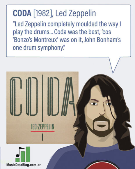 Dave Grohl's favorite Led Zeppelin album is CODA