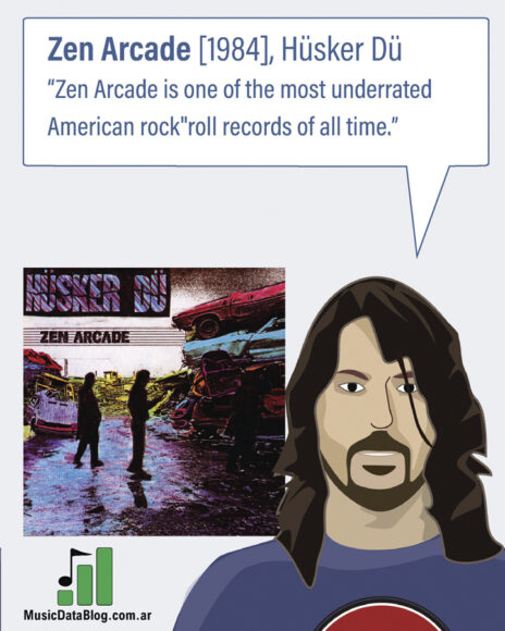 Dave Grohl's favorite Husker Du album is Zen Arcade