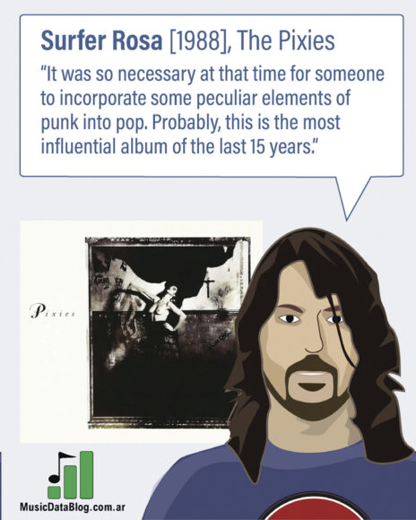 Dave Grohl's favorite Pixies album is Surfer Rosa