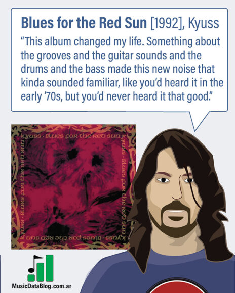 Dave Grohl's favorite Kyuss  album is Blues for the Red Sun