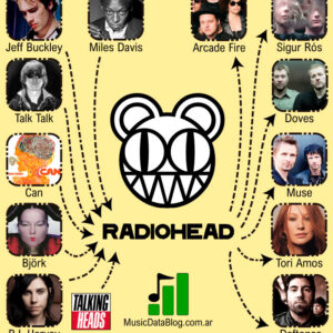 Influencias de Radiohead en el rock