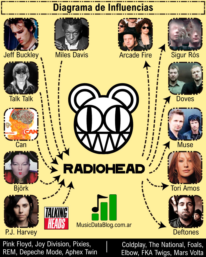 If we had to pick the worst Radiohead album 