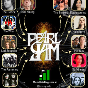 Pearl Jam influences